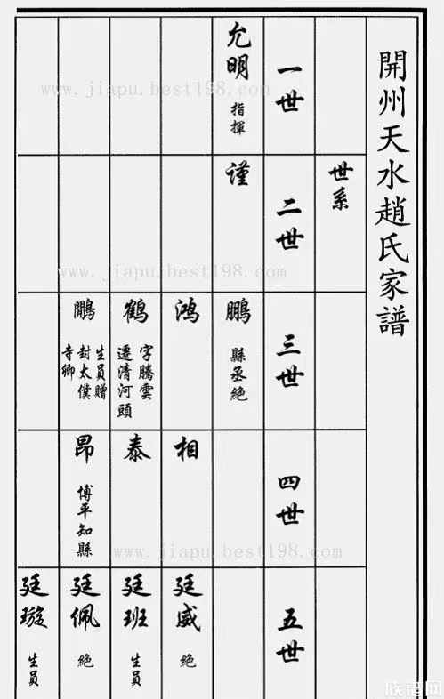 原来没家谱的在修谱时怎么算辈数?