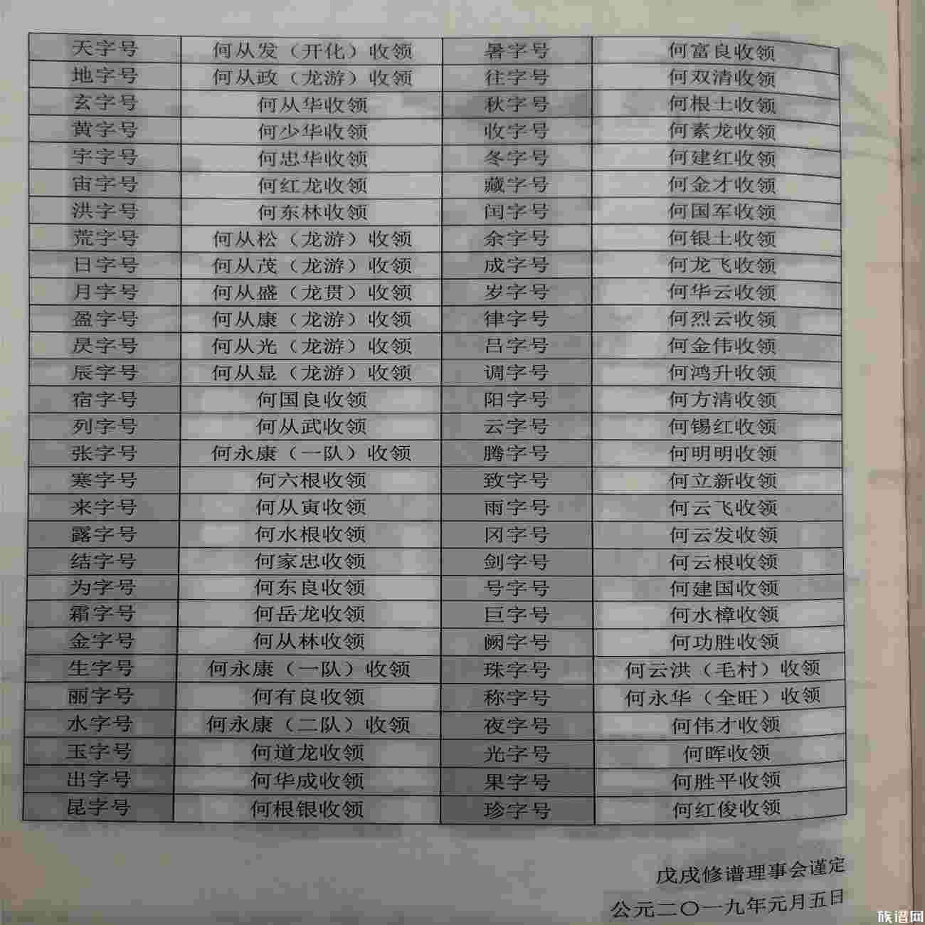 什么是领谱字号？