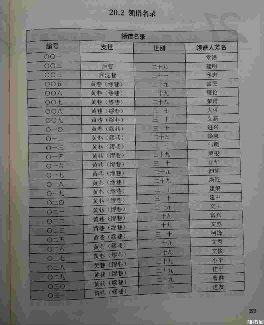 什么是领谱字号？