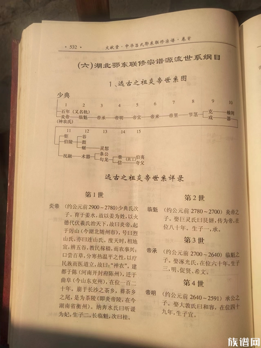 吕永兴源流考略炎帝远古世系始太祖吕尚公源流世系广济吕氏思义公沙塘祖户宗支世系
