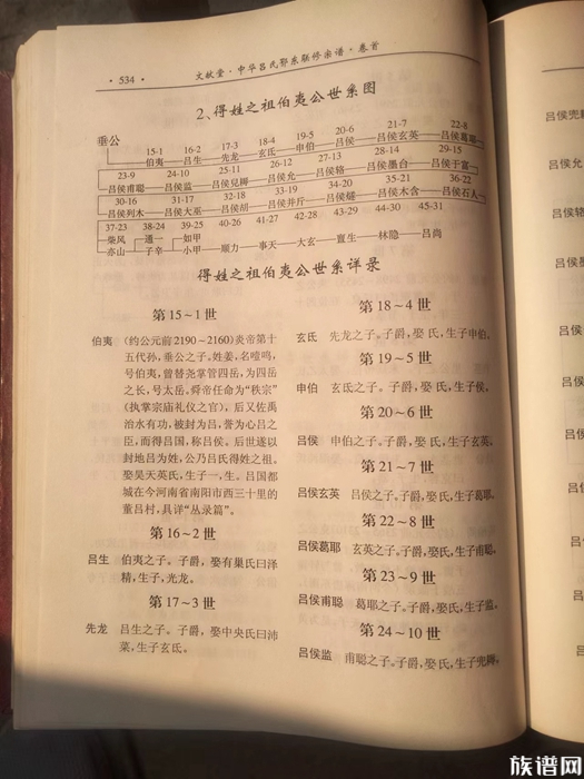 吕永兴源流考略炎帝远古世系始太祖吕尚公源流世系广济吕氏思义公沙塘祖户宗支世系