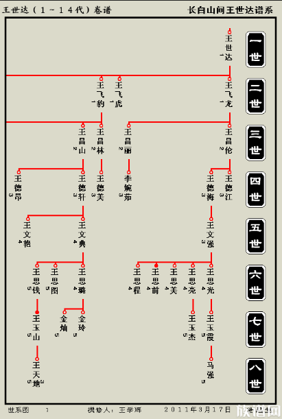 司马迁家谱简易图图片