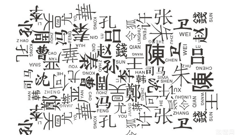 中国罕见姓氏:震惊你三观的冷门姓氏,你知道几个?