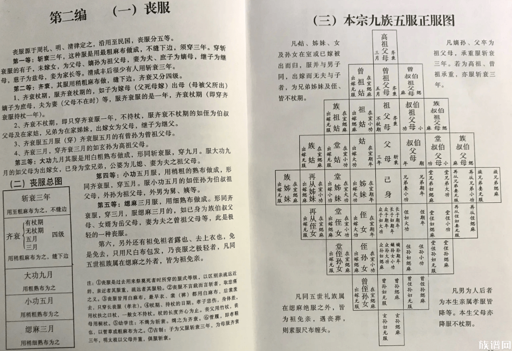 家谱与个人史:家谱中文化价值“兴灭国,继绝世”的民族观