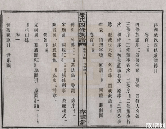 梁氏家族跨越世纪修谱,传承历史文化,弘扬家族精神