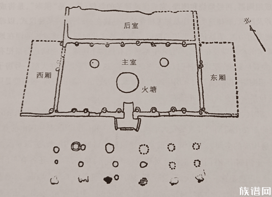 中国祠堂的起源:原始的祭祖行为