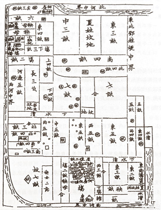 以前祭田的置办方式及其在家族祭祀中的作用和来源