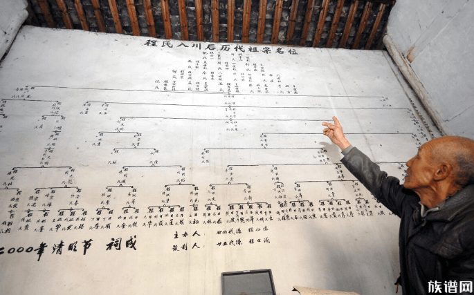 族谱内容解析:一本合格的好家谱应该具备哪些内容?
