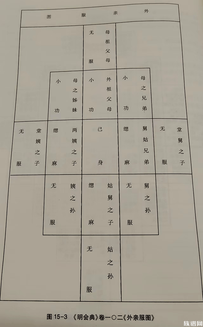 五服制度中，服喪對象及服喪期是如何規(guī)定的？內(nèi)附本宗九族五服服喪規(guī)則圖