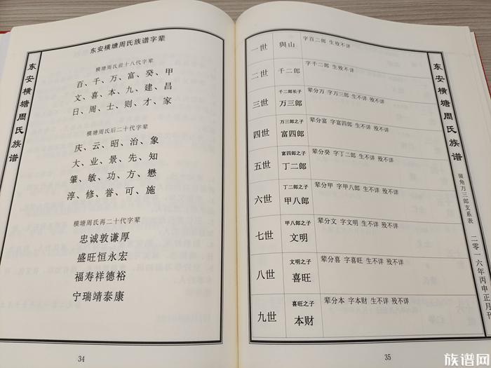 家谱真实性探究：警惕家谱中失真与夸大现象的六大要点