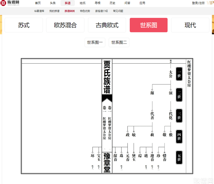 修谱小百科:家谱、族谱世系图表的五种常见体例版式