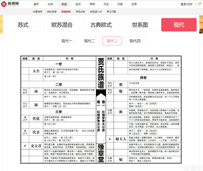 修谱小百科：家谱、族谱世系图表的五种常见体例版式