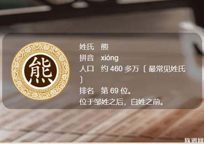 百家姓熊姓,熊氏的堂号大全