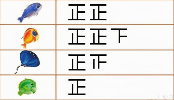 为什么投票时常用“正”字计数？