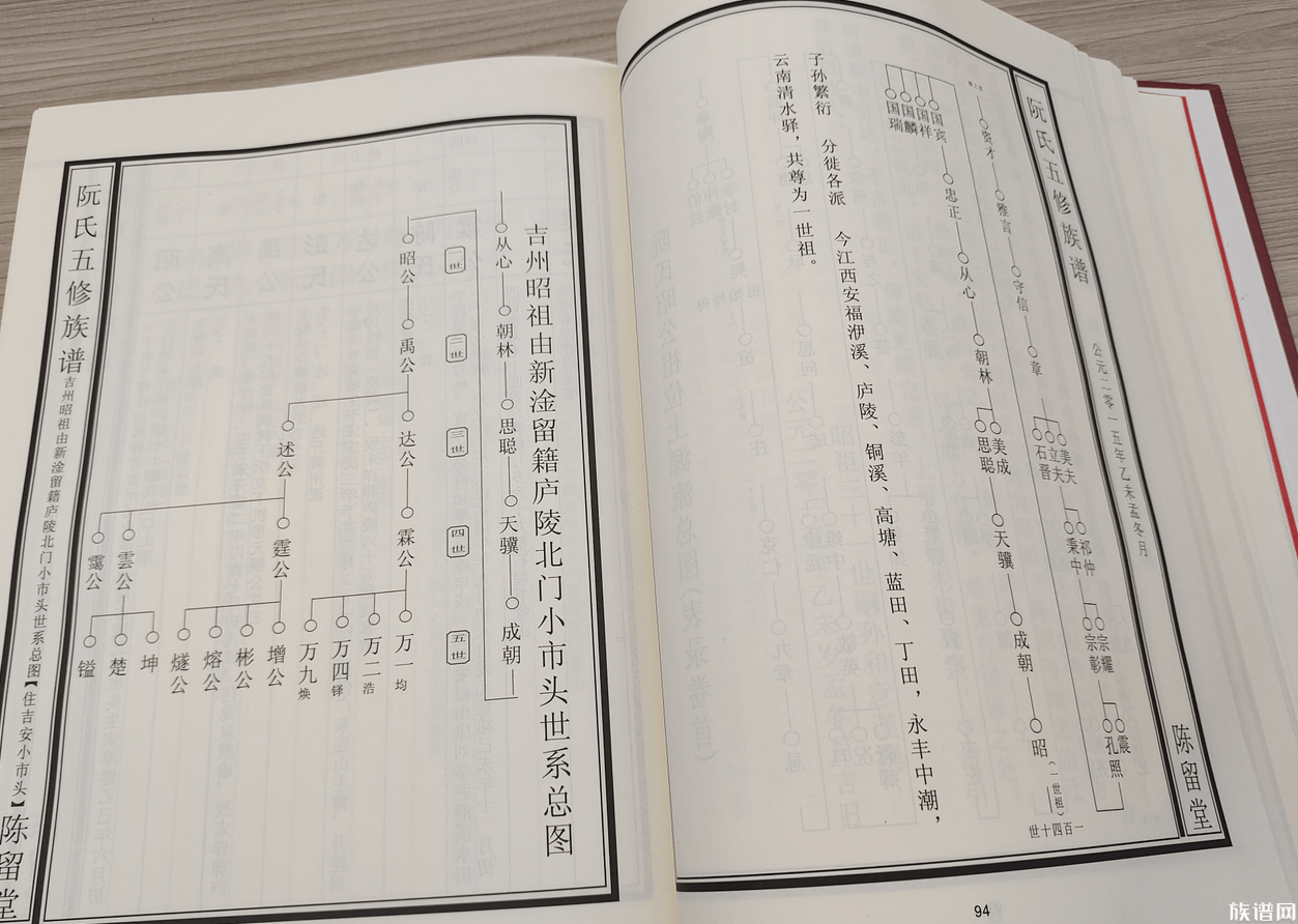 什么是世系圖表？世系圖表有什么記載方式和體例格式