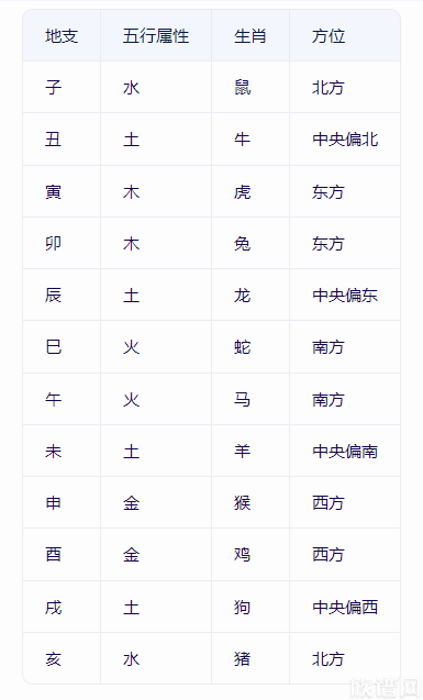 2025年是乙巳年：这个就是生辰八字？今天一篇通俗易懂的文章教会你！