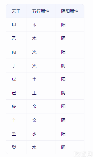 2025年是乙巳年：这个就是生辰八字？今天一篇通俗易懂的文章教会你！