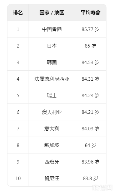 不同朝代皇帝和平民寿命数据对比，为什么古代人寿命都不长？