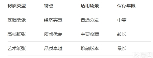 家谱印刷价格：如何选择高品质家谱印刷方案？