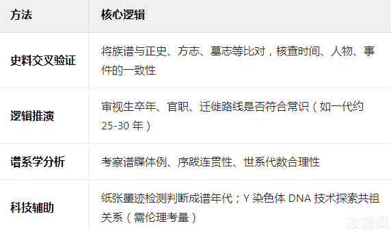 福建族谱,族谱假冒,族谱辨伪