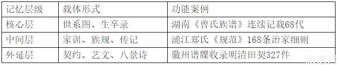 论家谱的文化功能:从血脉密码到文明基因