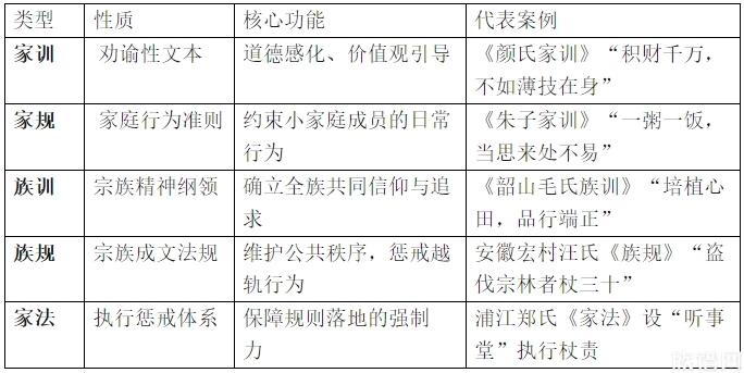 论家谱的道德教化功能