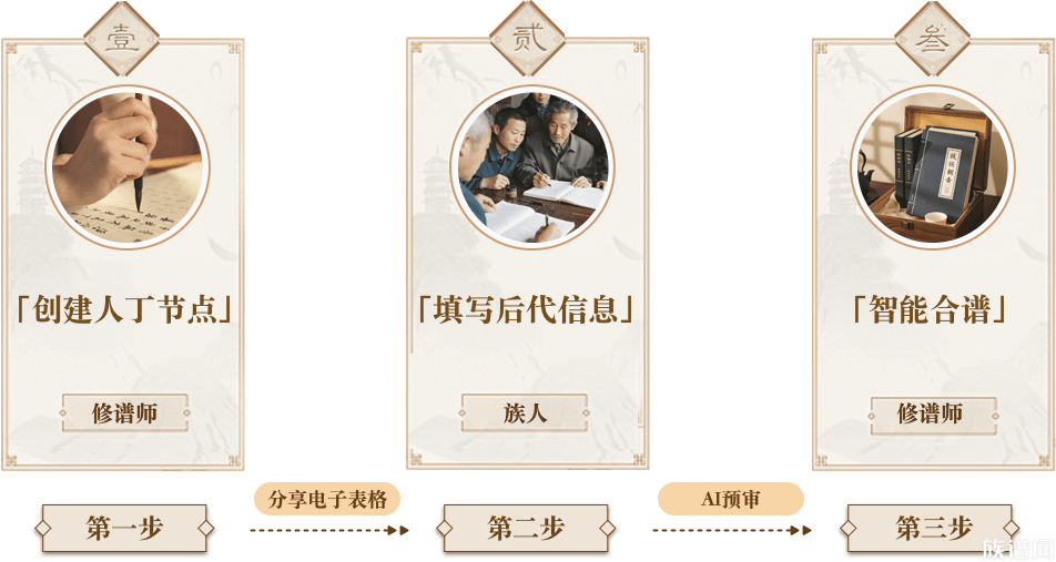 「智慧修谱新时代」——八月份族谱网重磅升级，敬请期待！