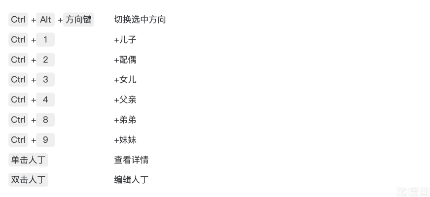 「智慧修谱新时代」——八月份族谱网重磅升级，敬请期待！