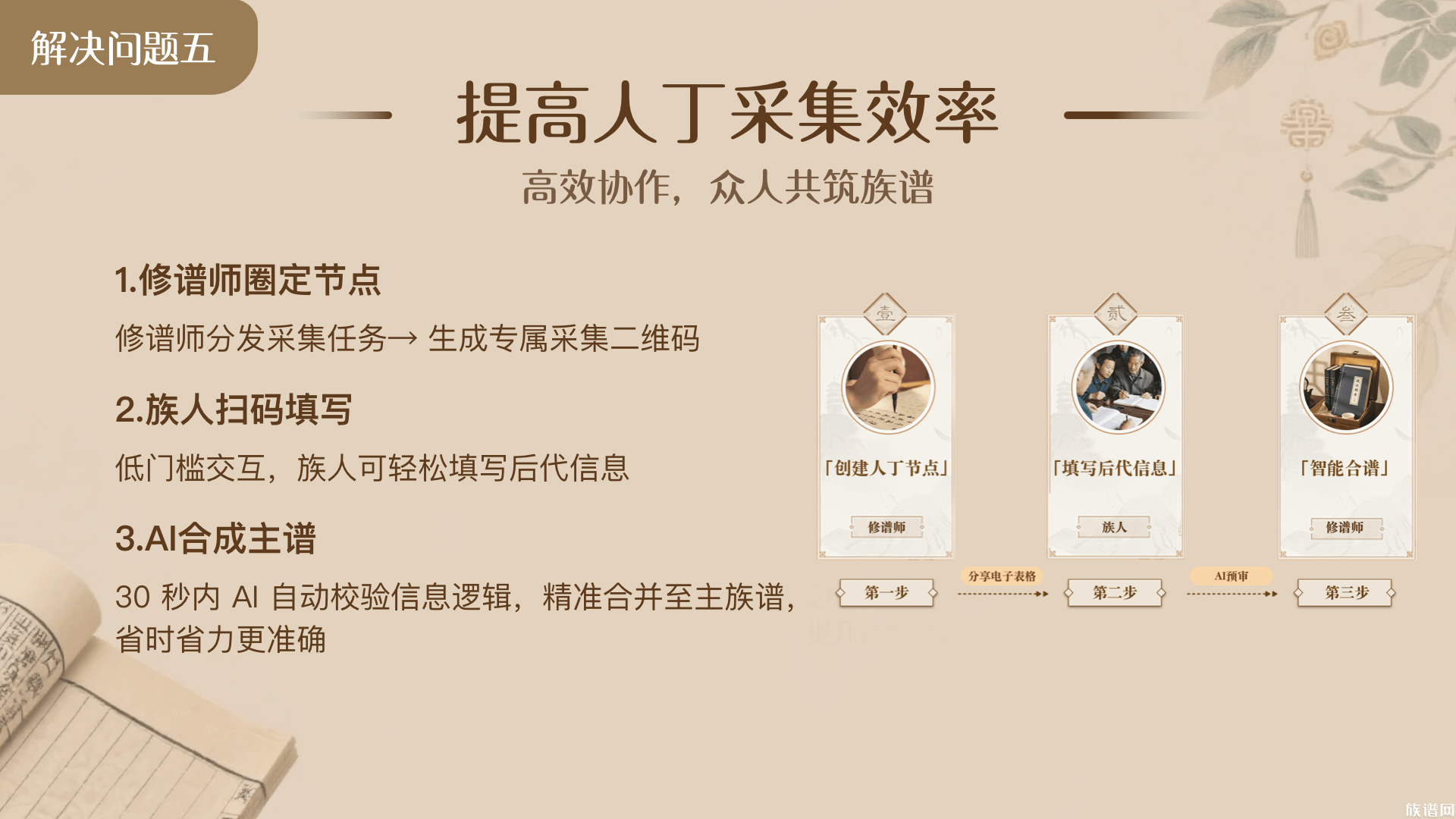 全新智能工具重磅发布：族谱修撰进入「智能时代」