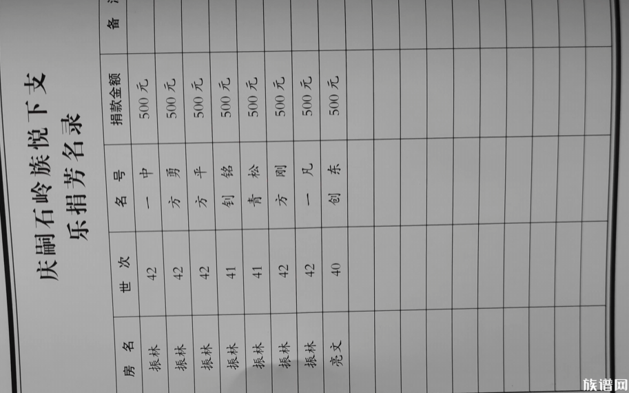 族谱里的“留白”：为什么某些祖先的名字被涂黑？