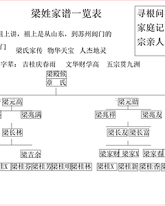 梁氏家谱-梁氏族谱-梁姓家族谱大全-家谱字辈 族谱网