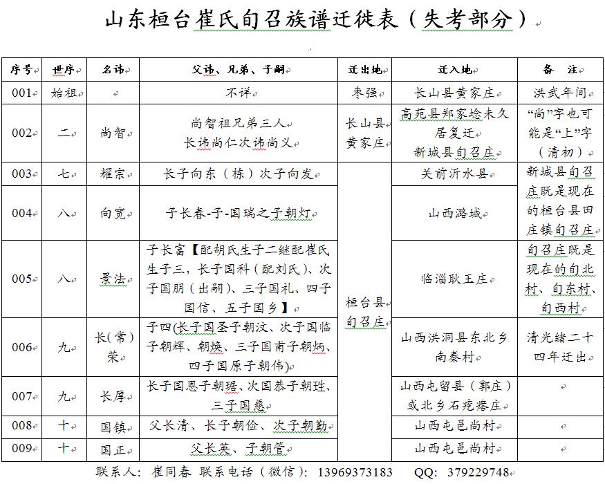 大槐树崔姓家谱辈分图片