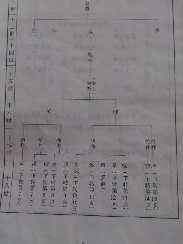 【刘氏家谱源流】刘氏族谱自广西迁址河南洛阳已有三百多年历史