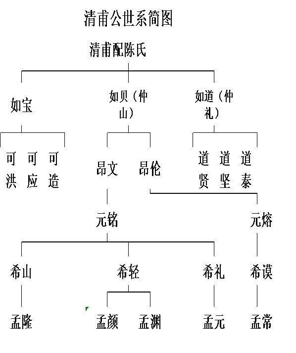 陆氏源流