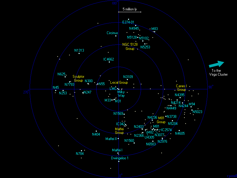 室女超星系团