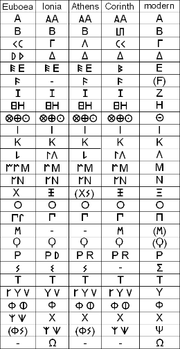 希腊字母