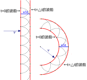 斯涅尔定律