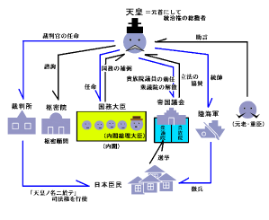 大日本帝国宪法