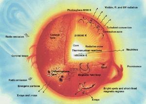 太阳