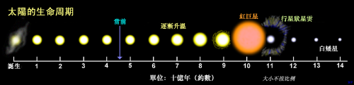 太阳