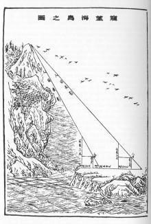 三角测量