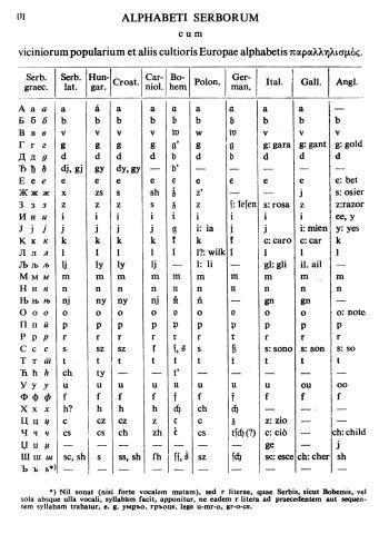 西里尔字母拉丁转写图片