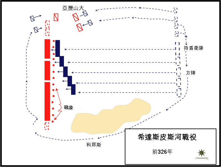 希达斯皮斯河战役