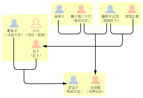 藤原不比等