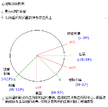 心脏