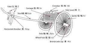 马战车