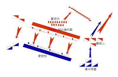 安提柯一世