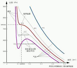 范德华方程