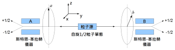 量子力学