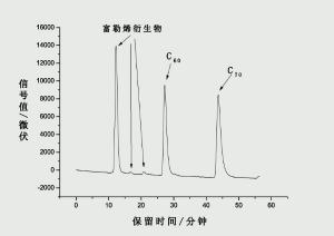 富勒烯